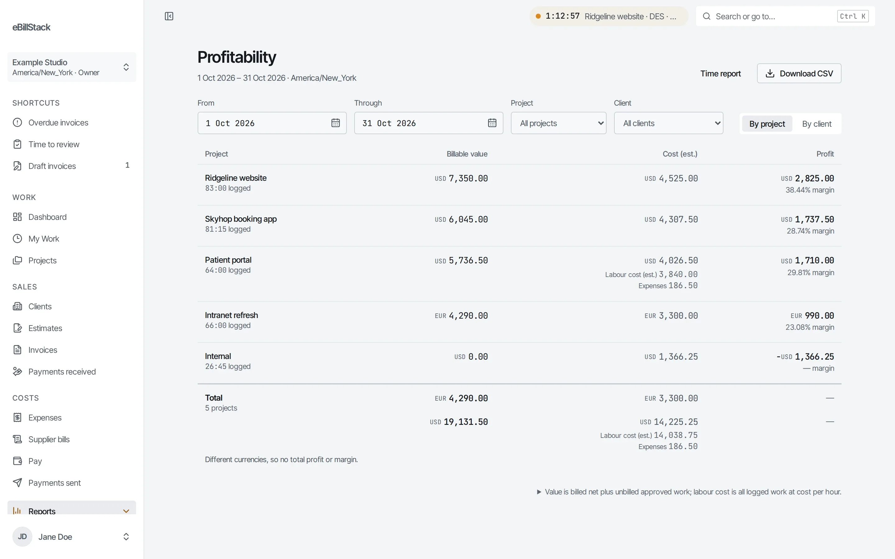 The profitability report: billed value, labour cost and profit for each project this month.